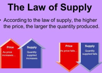 Laws of Supply and Demand